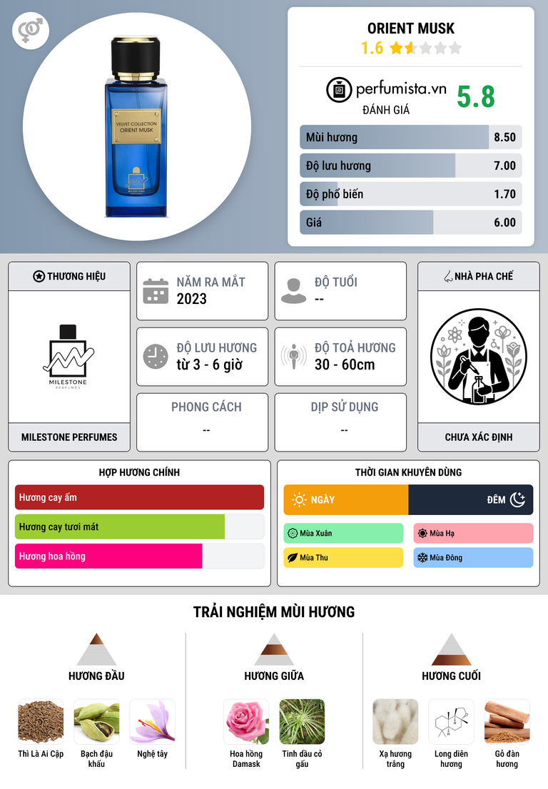 Thông tin chi tiết Orient Musk