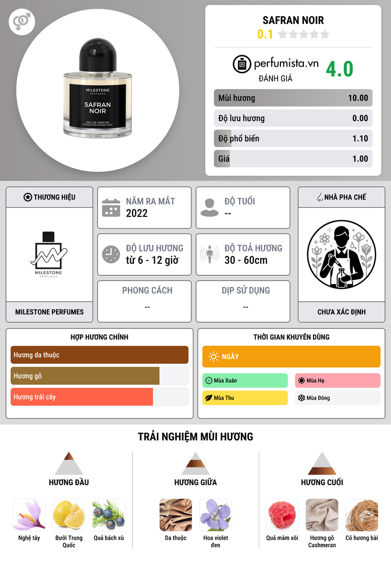 Thông tin chi tiết Safran Noir