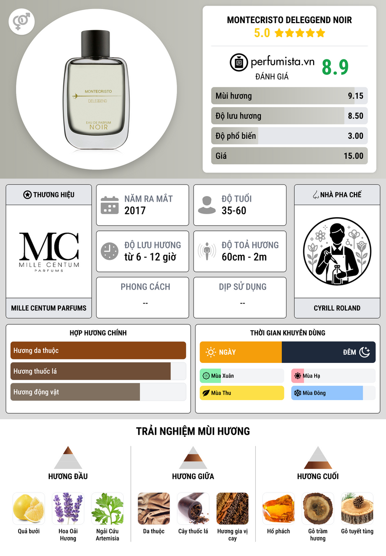 Thông tin chi tiết Montecristo Deleggend Noir