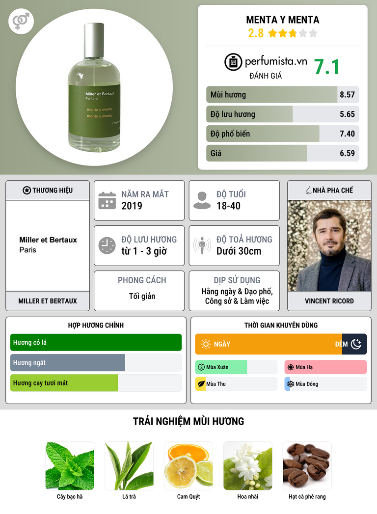 Thông tin chi tiết Menta y Menta
