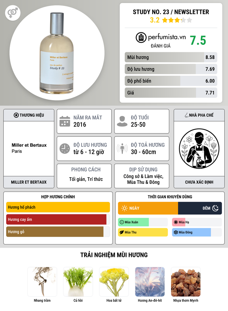 Thông tin chi tiết Study No. 23 / Newsletter