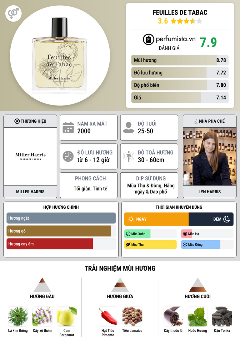 Thông tin chi tiết Feuilles de Tabac