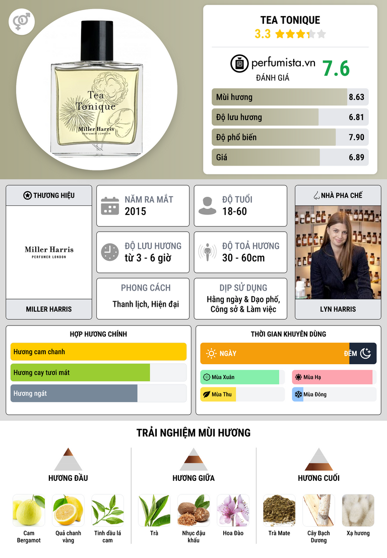 Thông tin chi tiết Tea Tonique