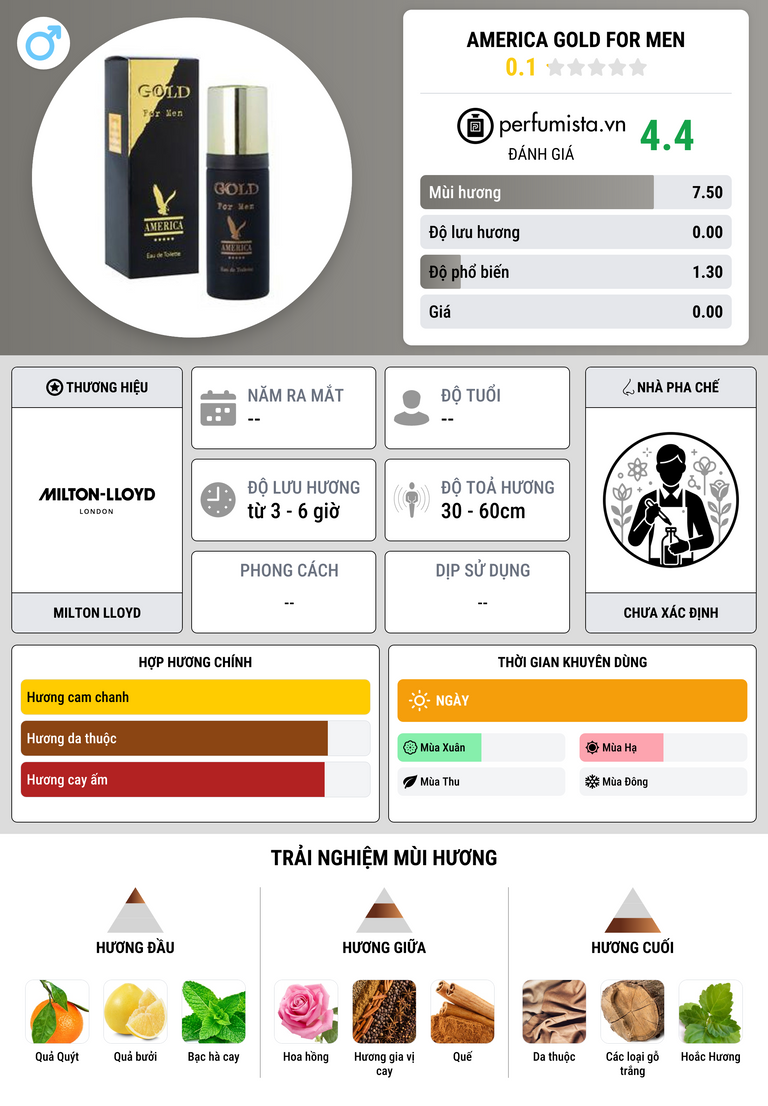 Thông tin chi tiết America Gold For Men