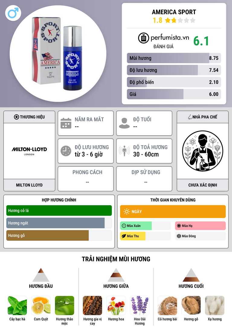Thông tin chi tiết America Sport