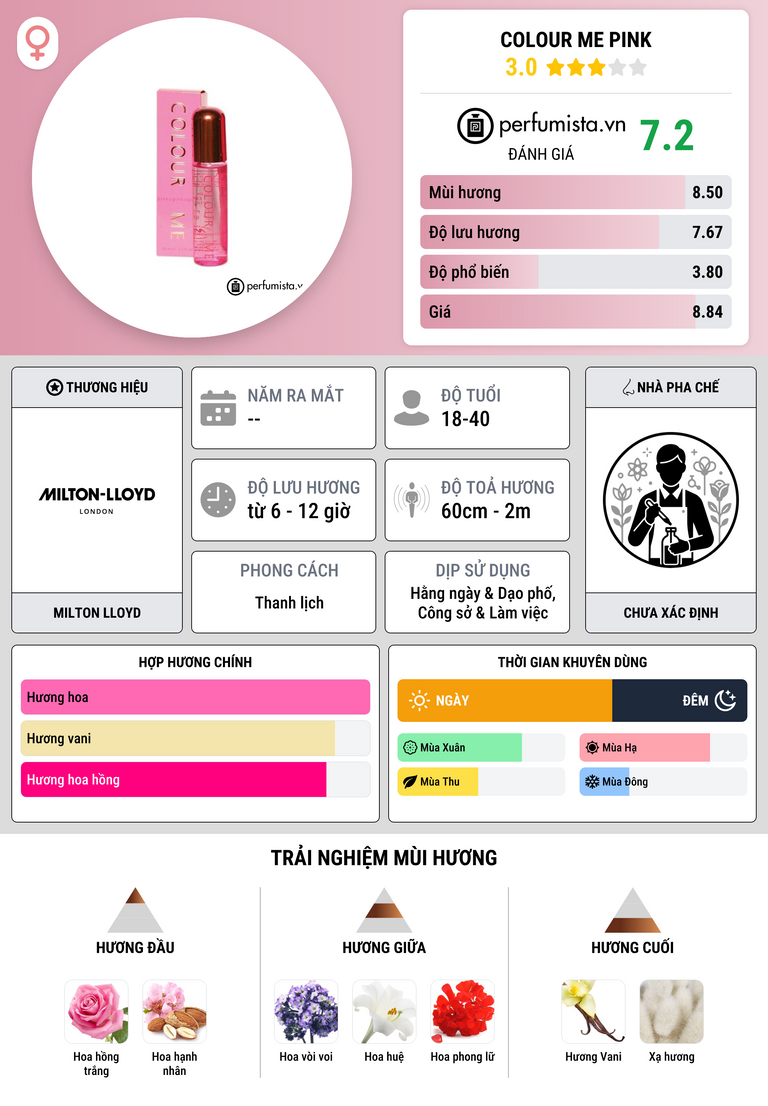 Thông tin chi tiết Colour Me Pink