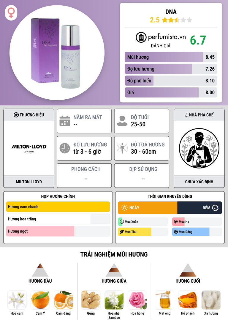 Thông tin chi tiết DNA