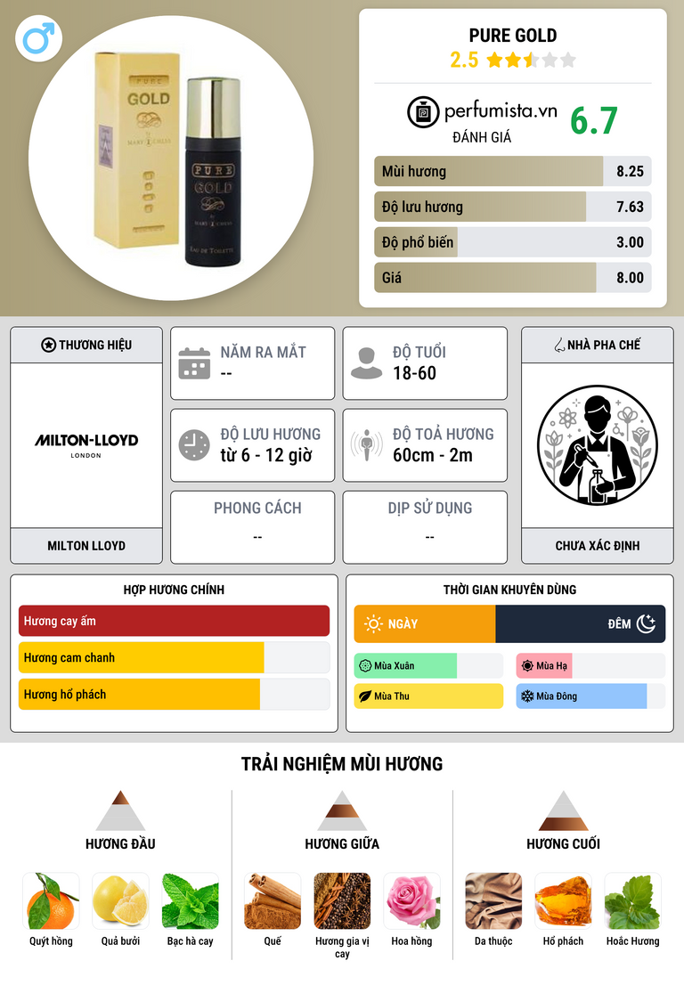 Thông tin chi tiết Pure Gold