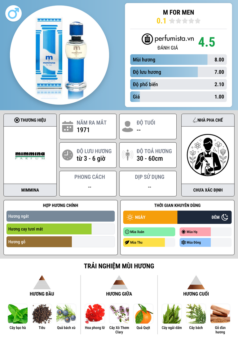 Thông tin chi tiết M for Men