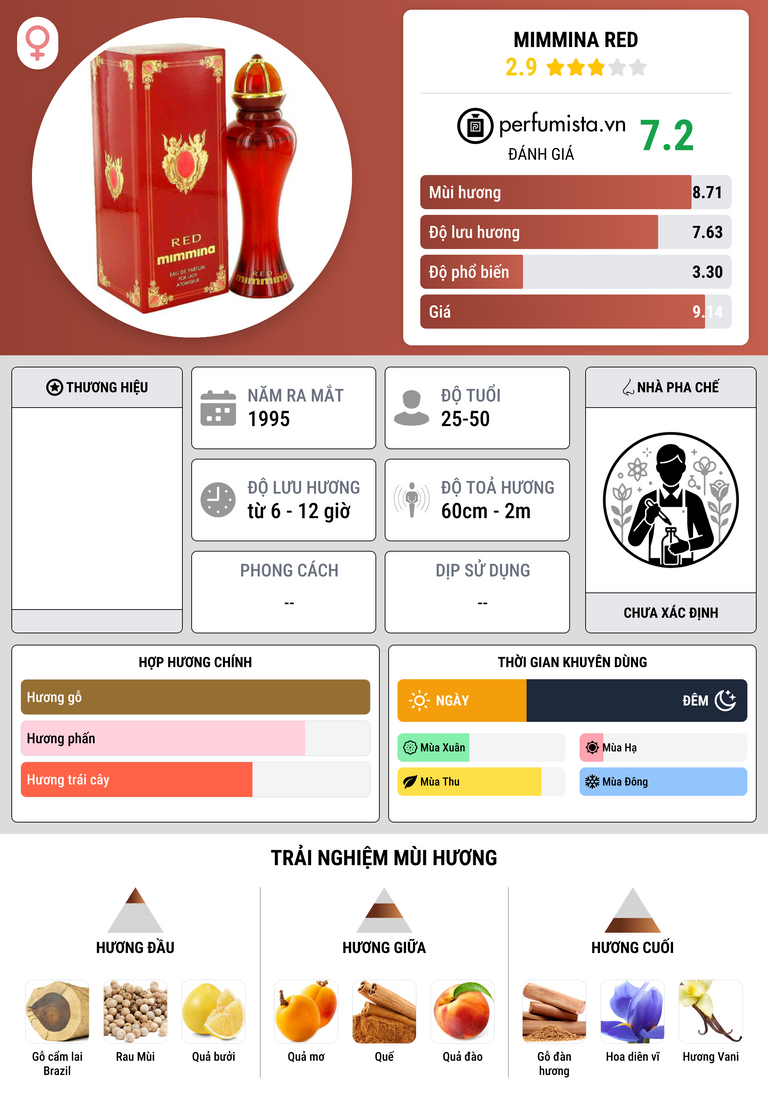 Thông tin chi tiết Mimmina Red