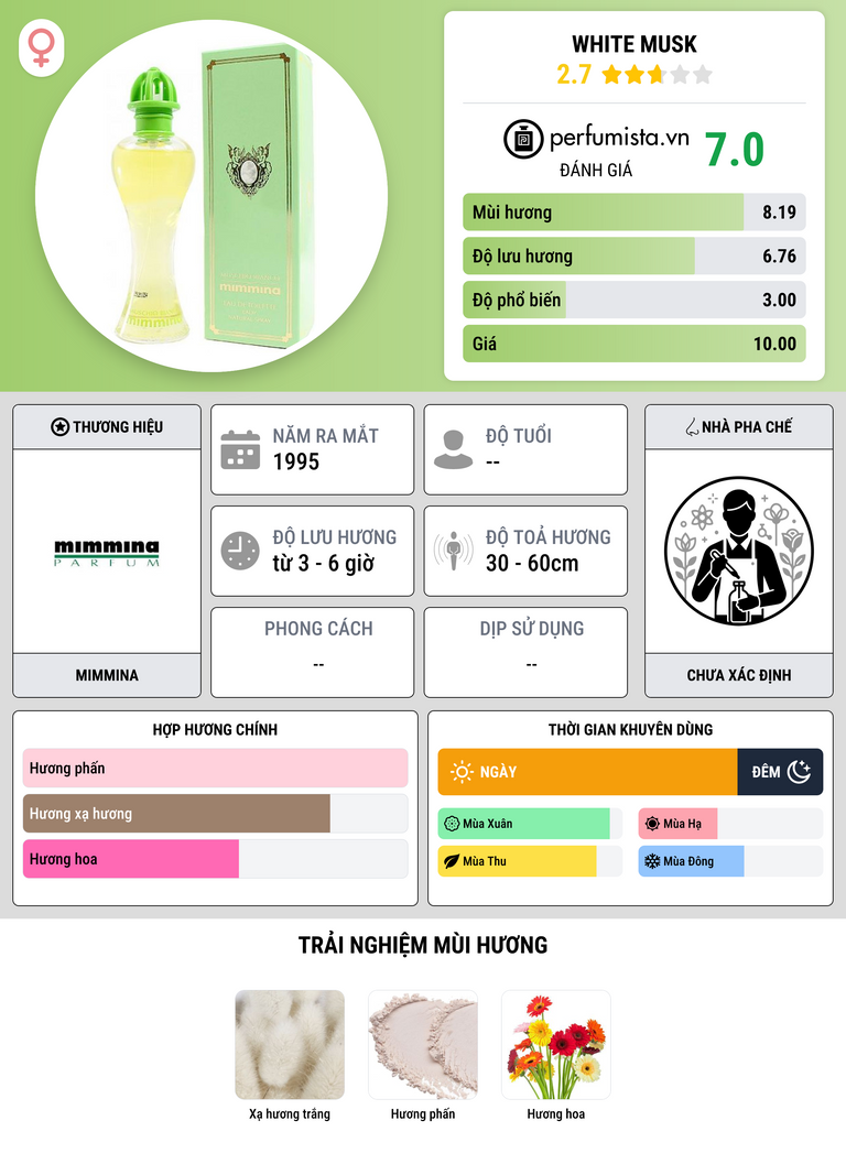 Thông tin chi tiết White Musk