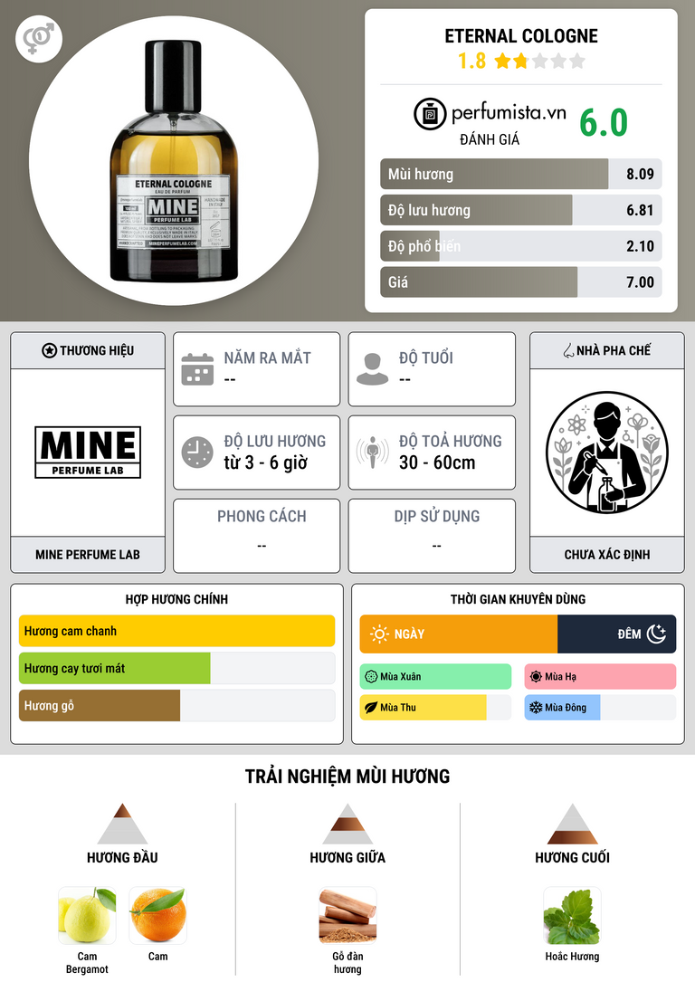 Thông tin chi tiết Eternal Cologne