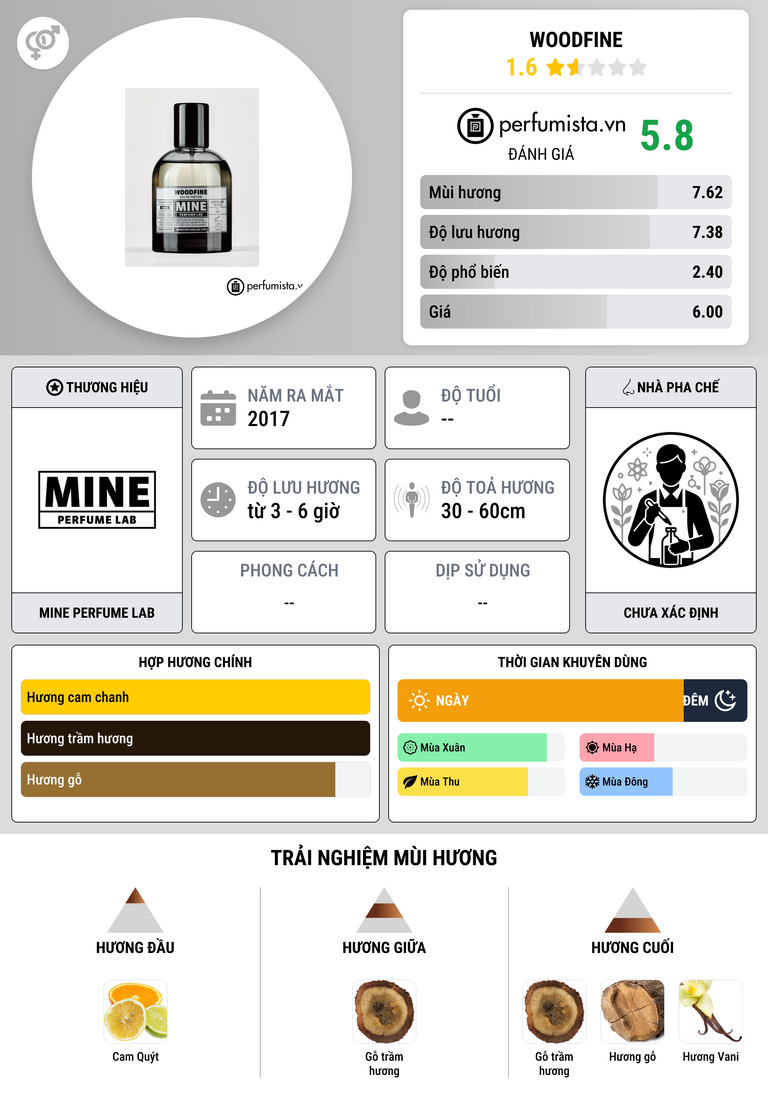 Thông tin chi tiết Woodfine
