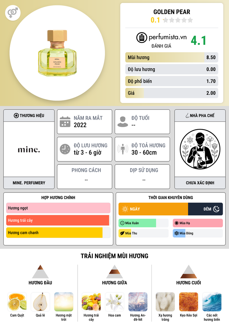 Thông tin chi tiết Golden Pear