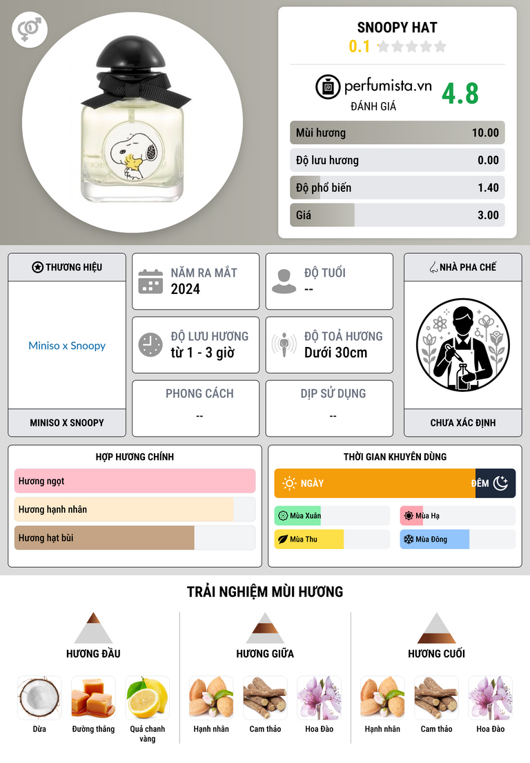 Thông tin chi tiết Snoopy Hat