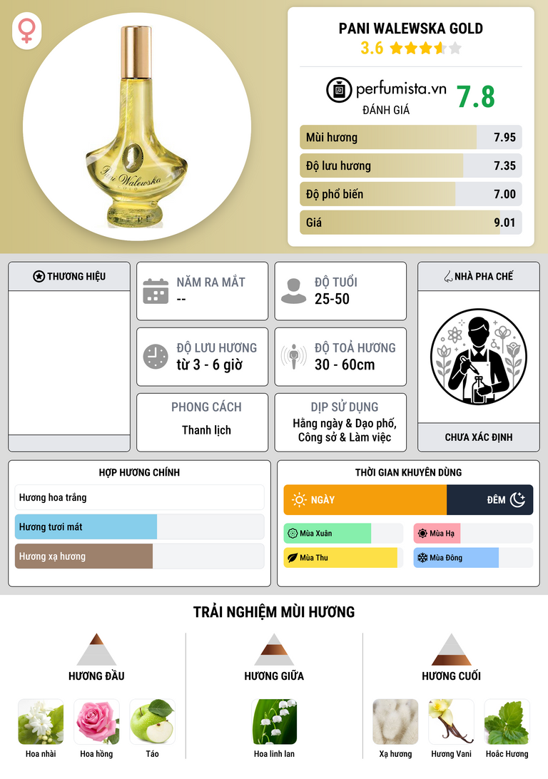 Thông tin chi tiết Pani Walewska Gold