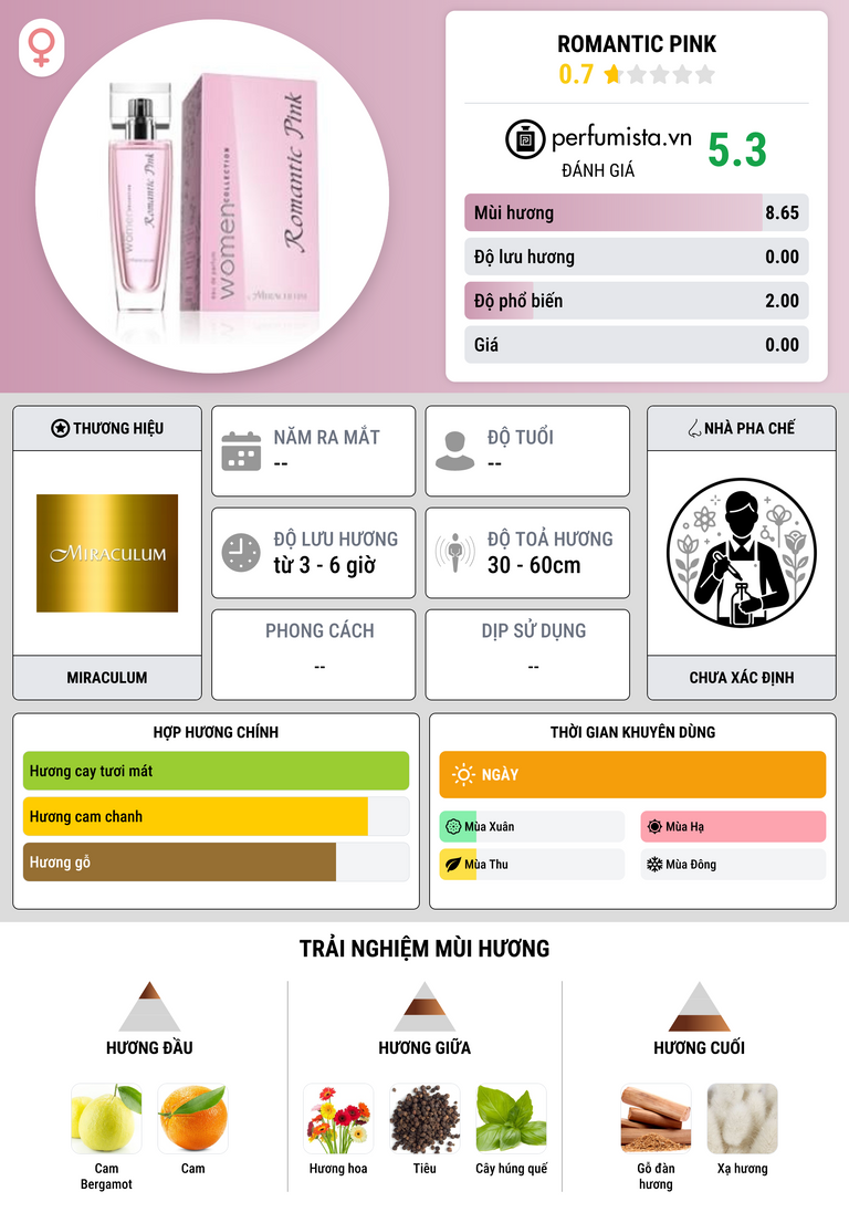 Thông tin chi tiết Romantic Pink