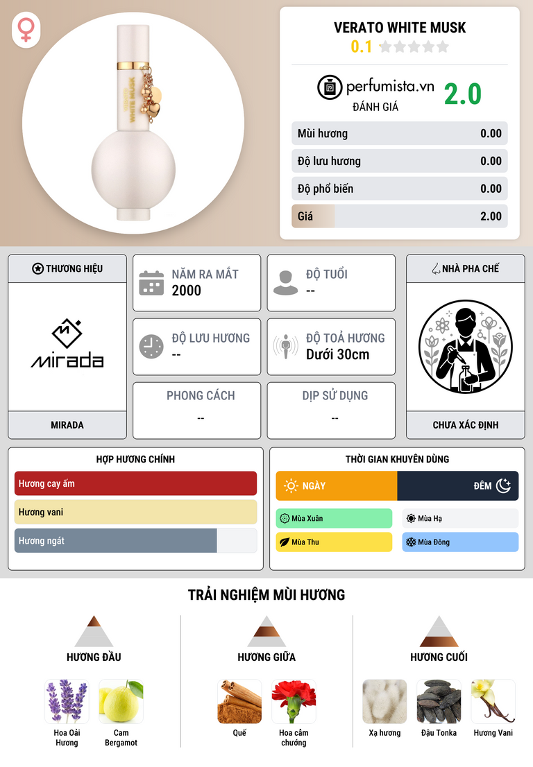 Thông tin chi tiết Verato White Musk