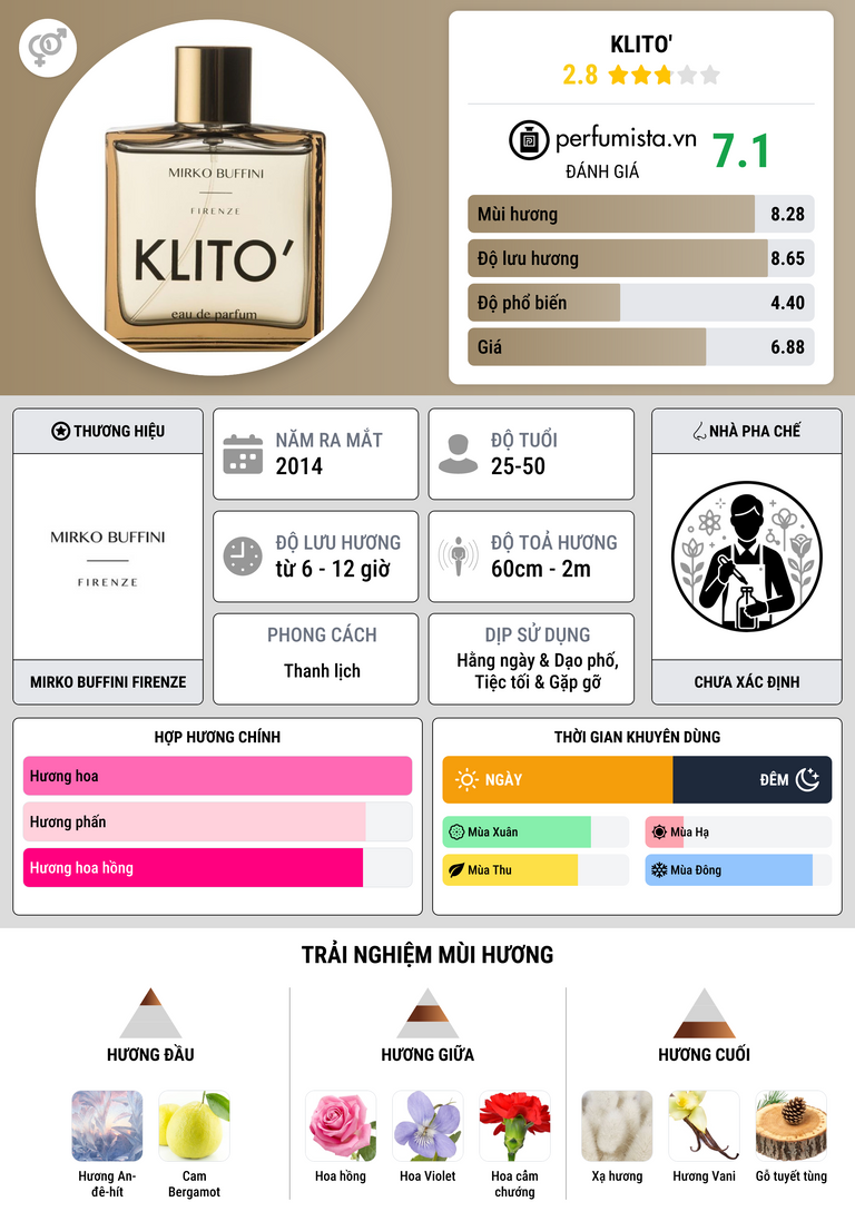 Thông tin chi tiết Klito'