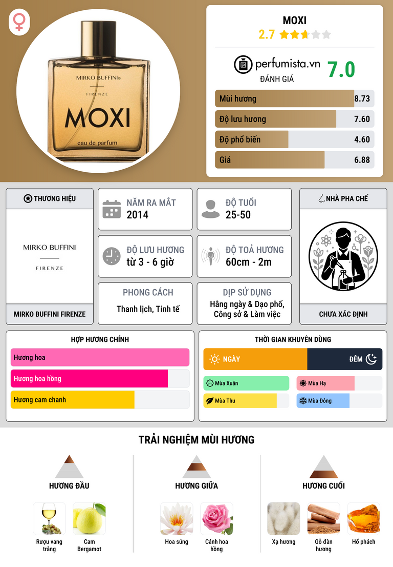 Thông tin chi tiết Moxi