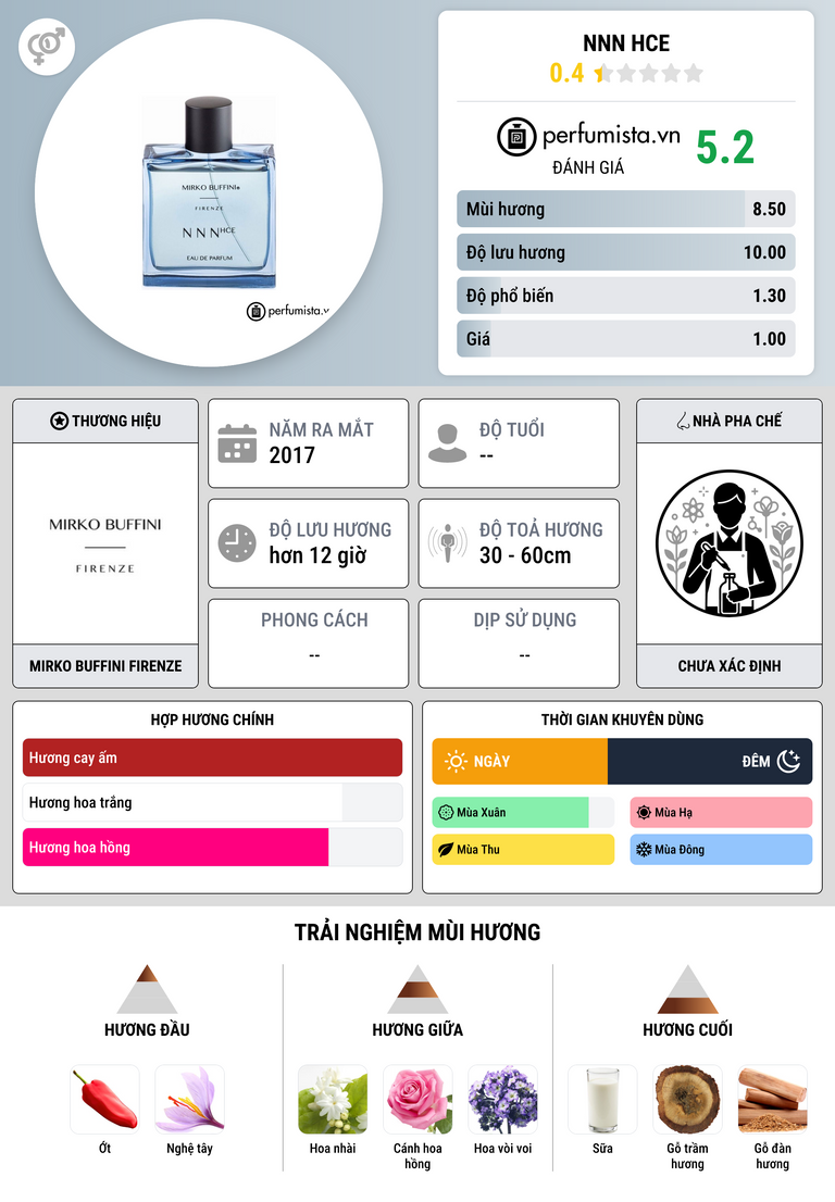 Thông tin chi tiết NNN HCE