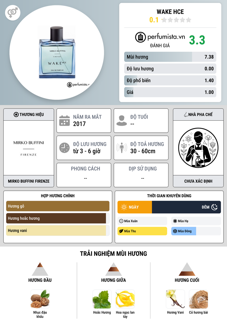 Thông tin chi tiết Wake HCE