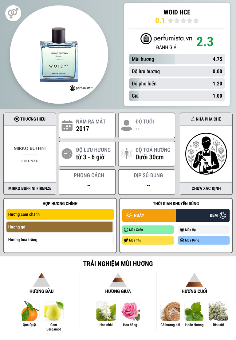Thông tin chi tiết Woid HCE