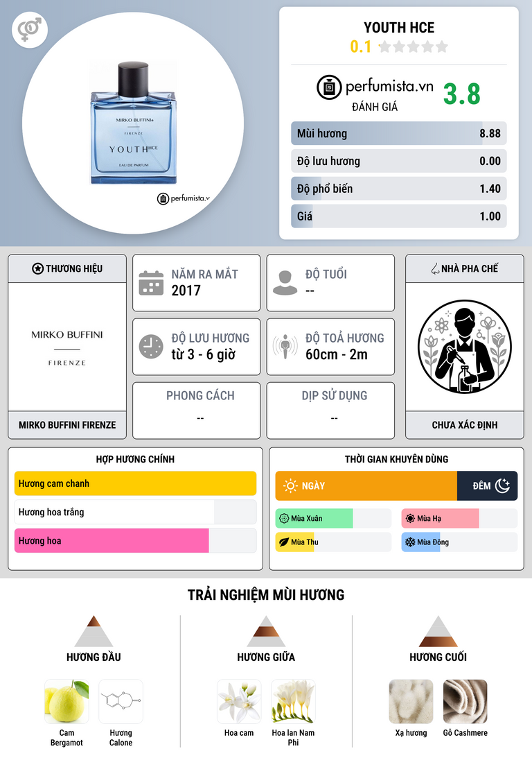 Thông tin chi tiết Youth HCE