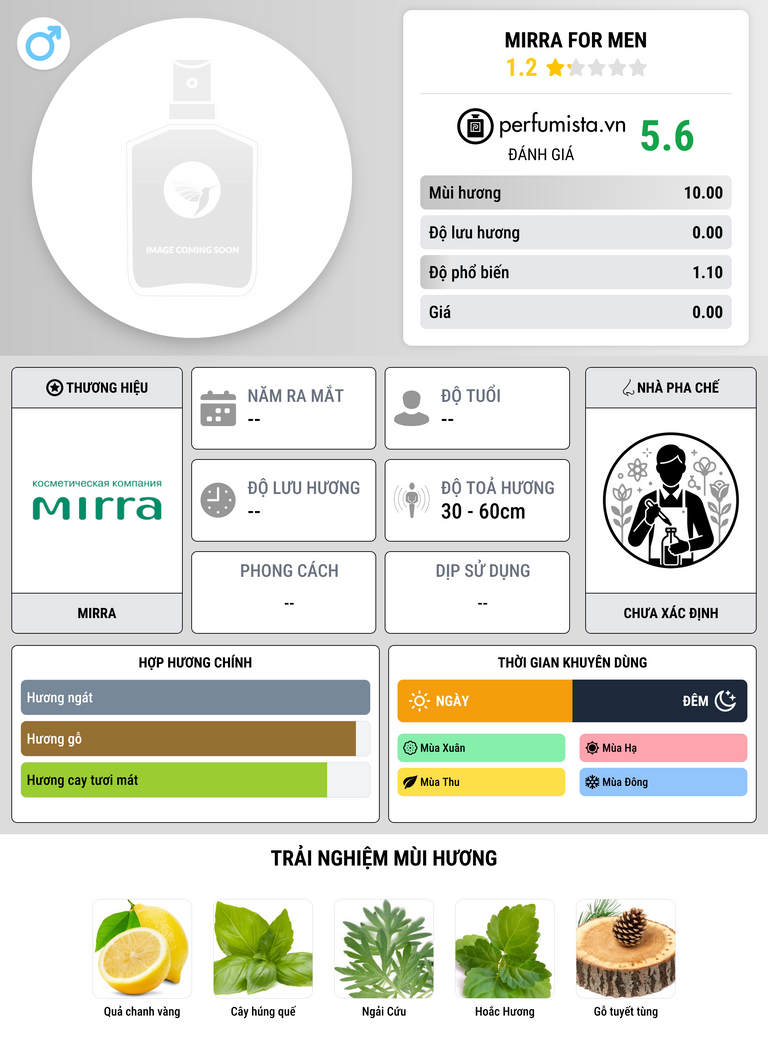 Thông tin chi tiết MIrra for Men