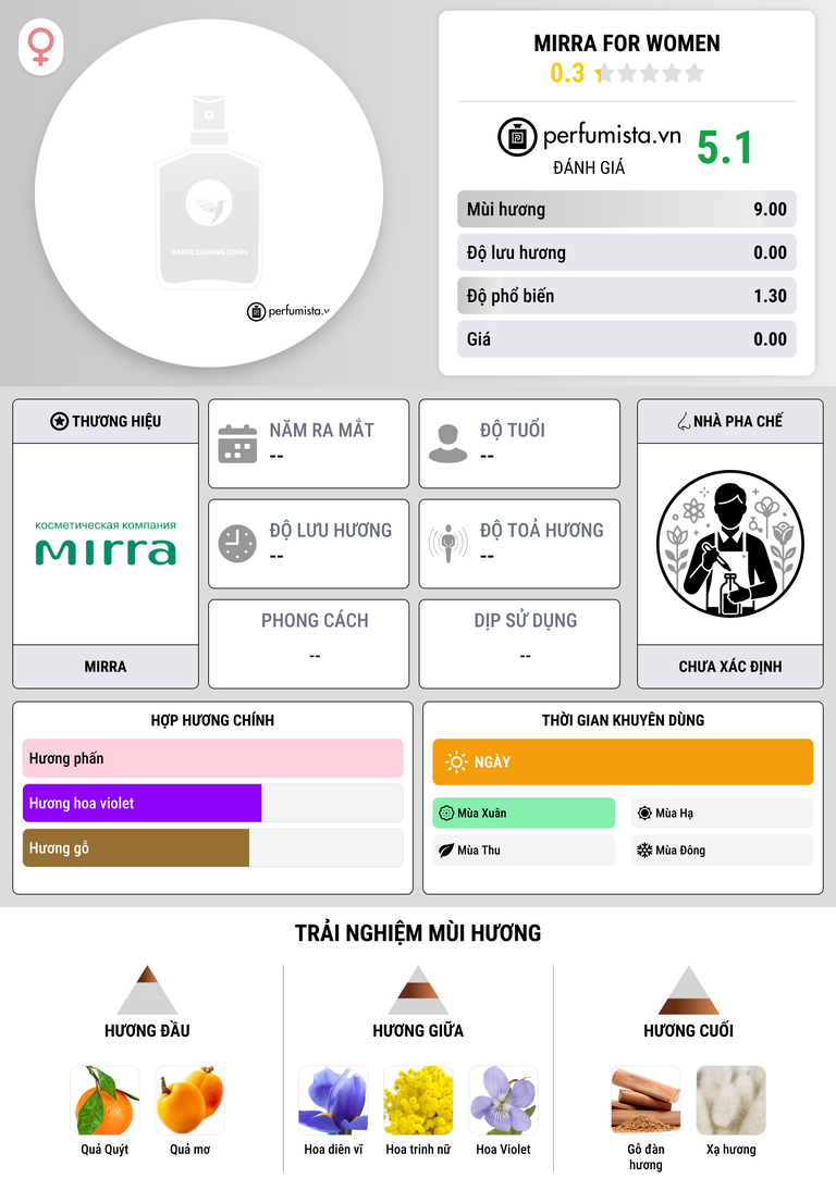 Thông tin chi tiết Mirra for Women