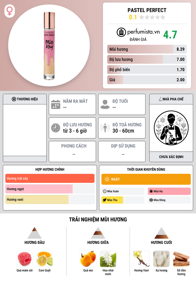 Thông tin chi tiết Pastel Perfect