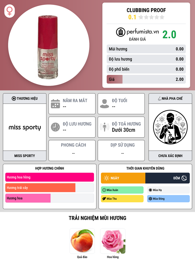 Thông tin chi tiết Clubbing Proof
