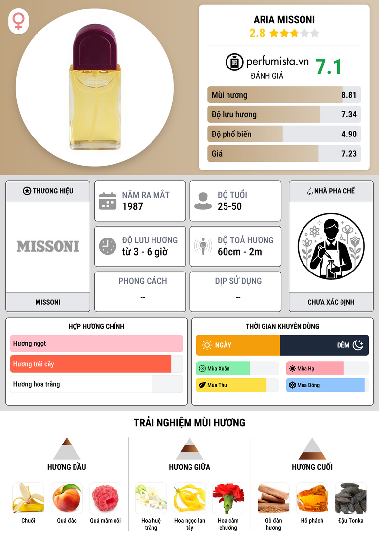 Thông tin chi tiết Aria Missoni