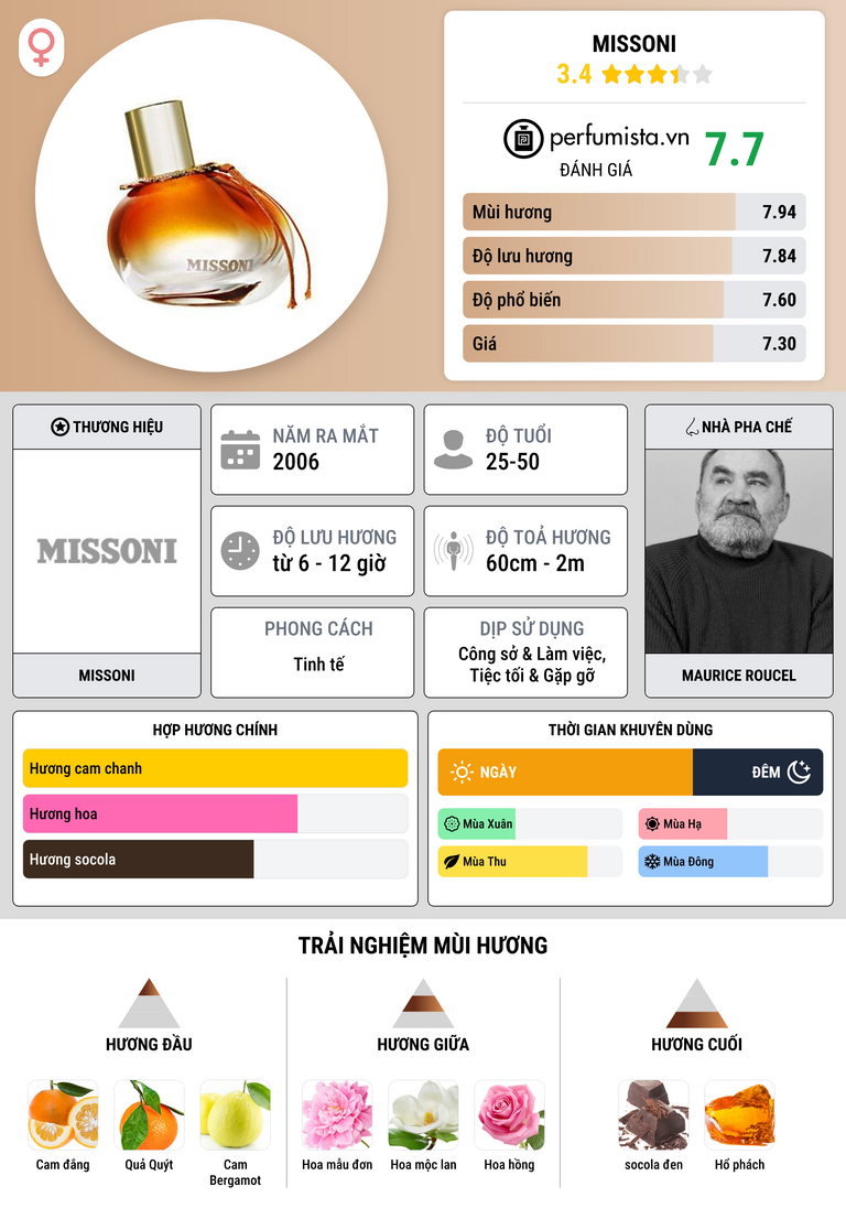 Thông tin chi tiết Missoni