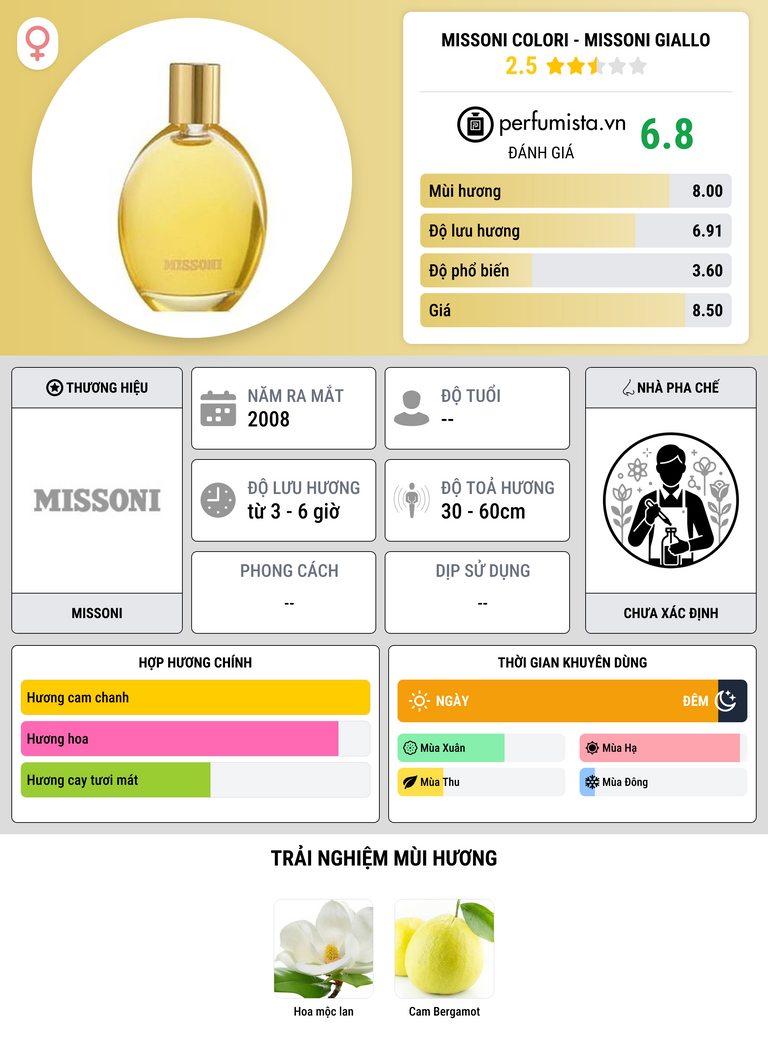 Thông tin chi tiết Missoni Colori - Missoni Giallo