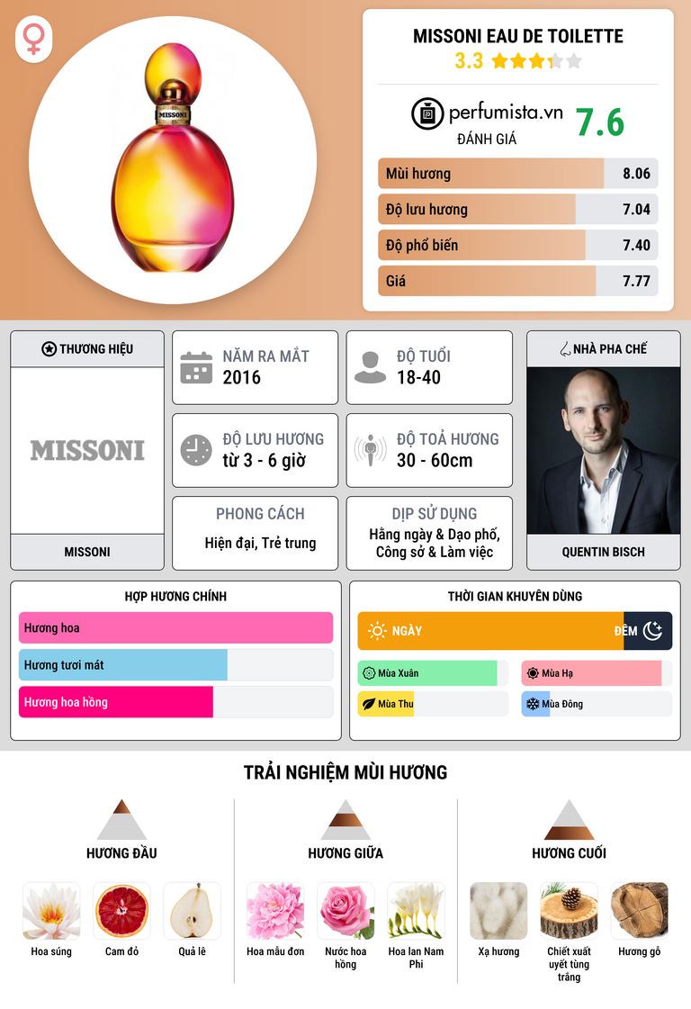 Thông tin chi tiết Missoni Eau de Toilette