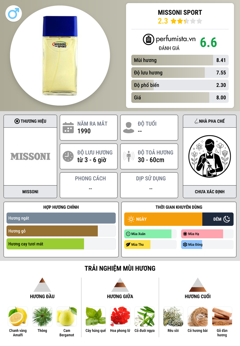 Thông tin chi tiết Missoni Sport