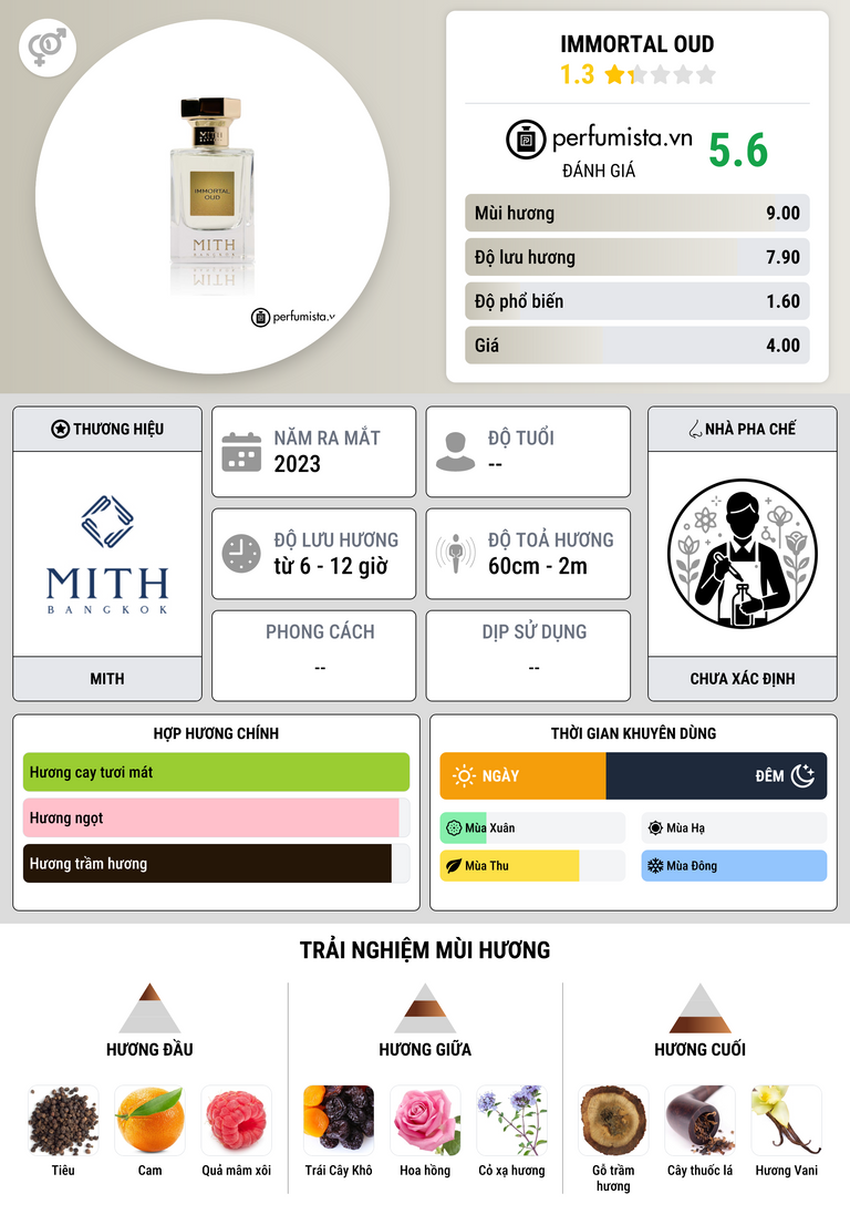 Thông tin chi tiết Immortal Oud