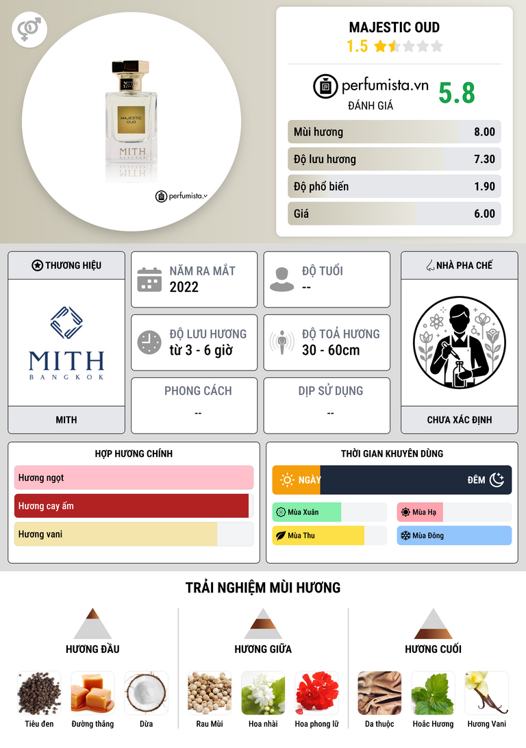 Thông tin chi tiết Majestic Oud