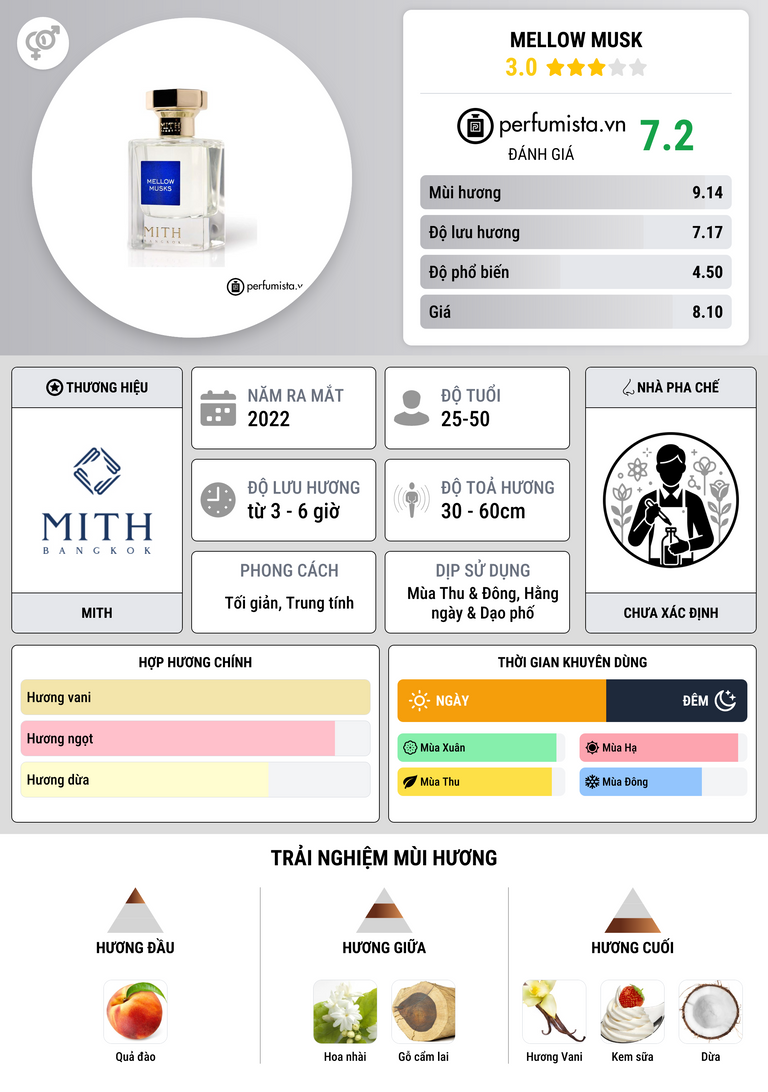 Thông tin chi tiết Mellow Musk