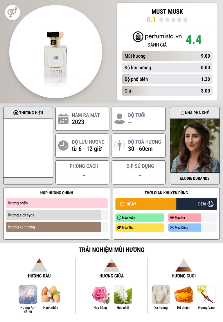 Thông tin chi tiết Must Musk