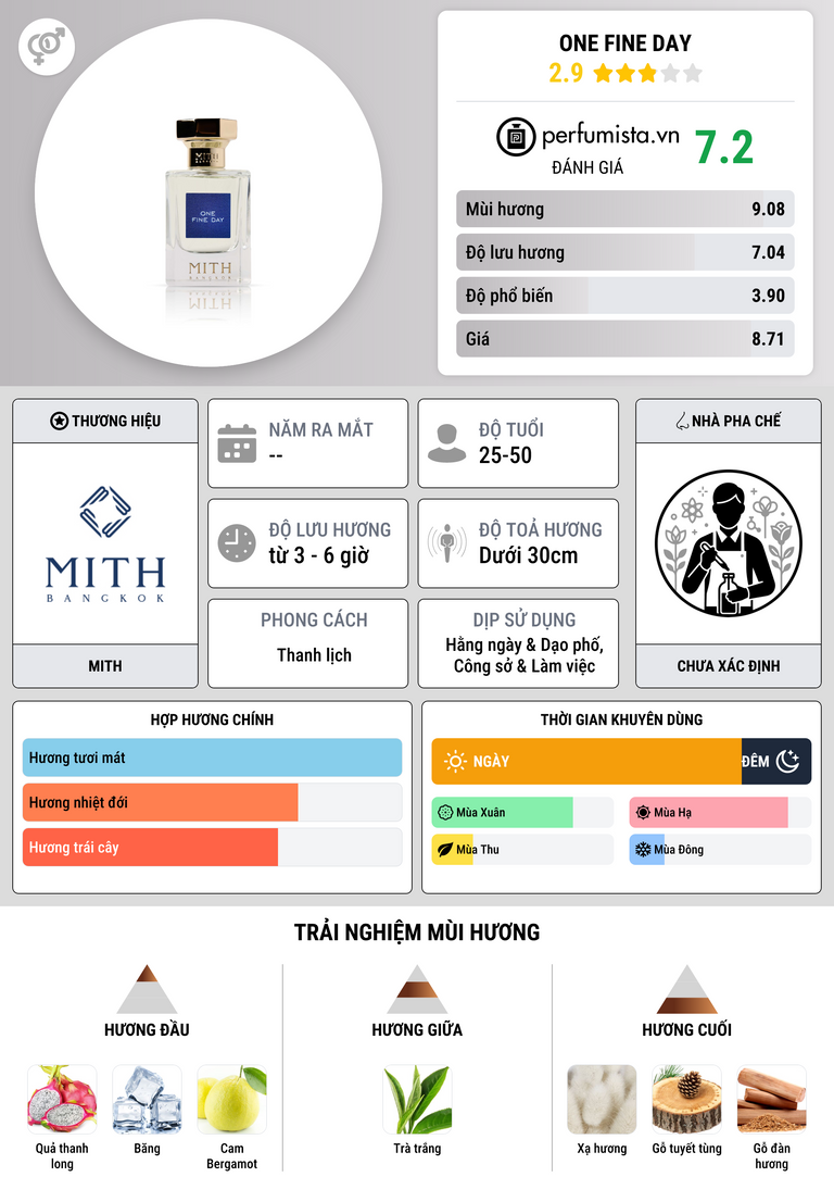 Thông tin chi tiết One Fine Day
