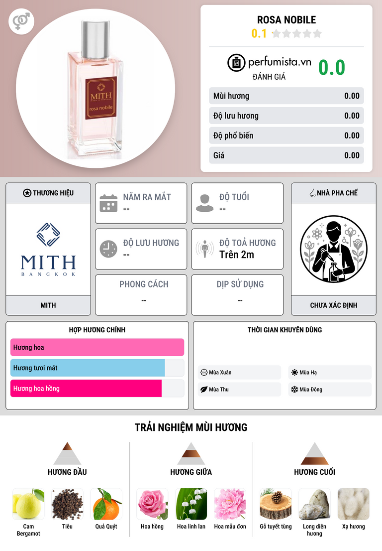 Thông tin chi tiết Rosa Nobile