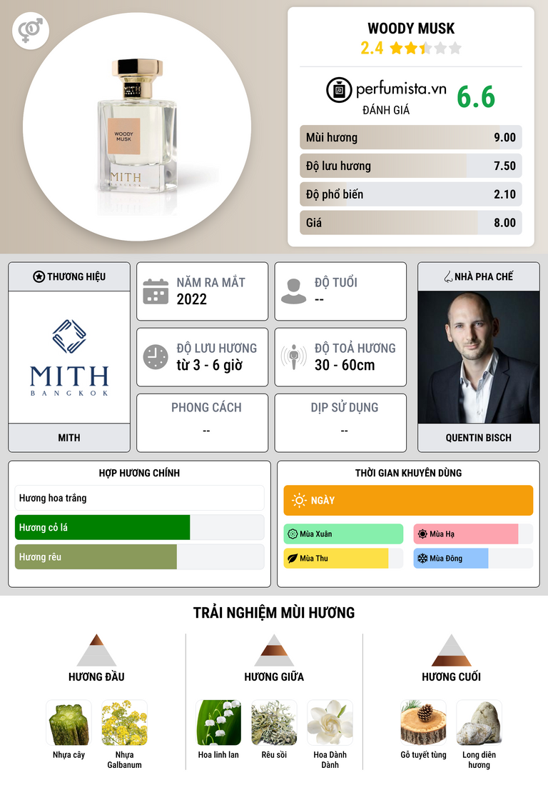 Thông tin chi tiết Woody Musk