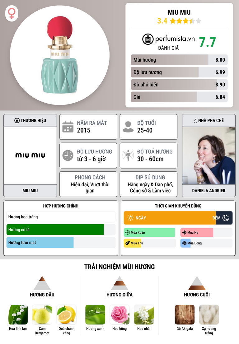 Thông tin chi tiết Miu Miu