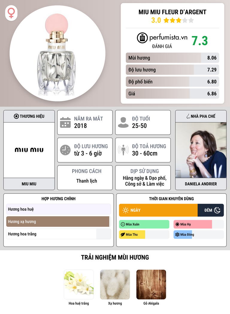 Thông tin chi tiết Miu Miu Fleur D’Argent