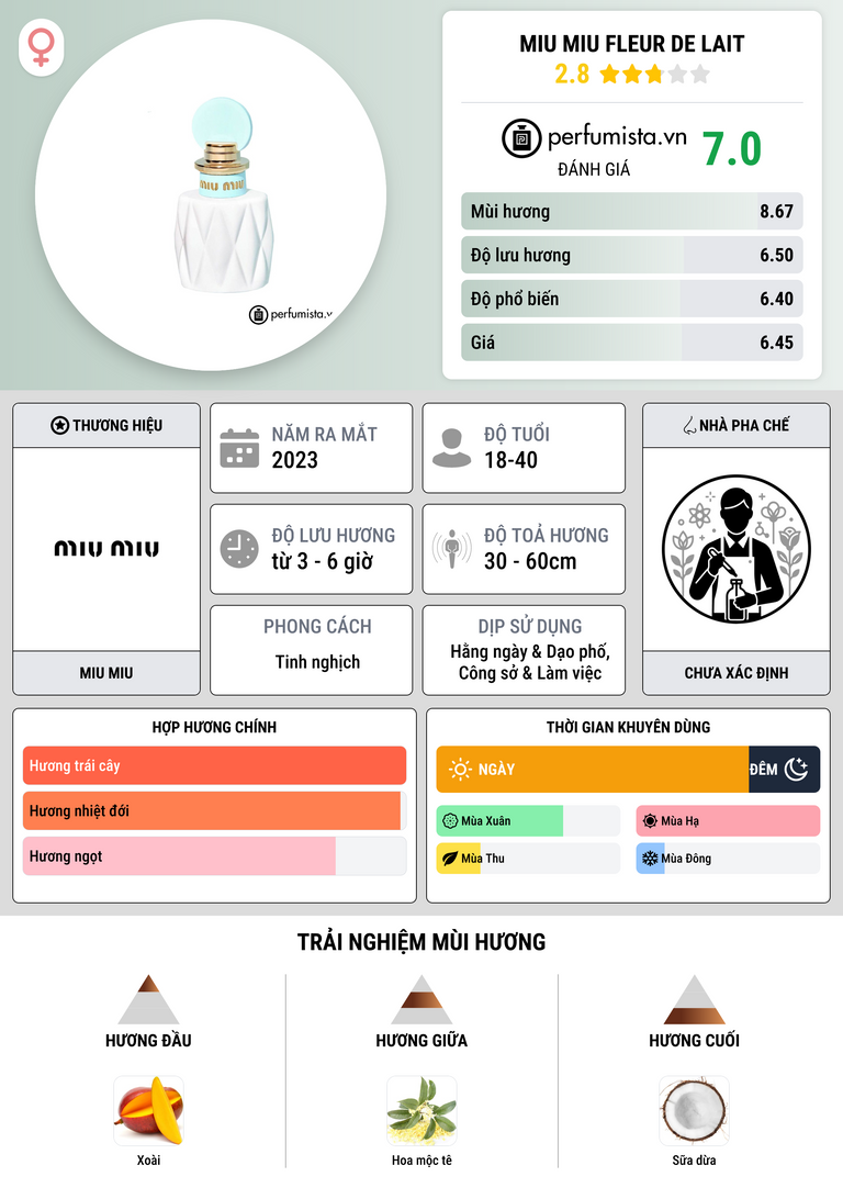 Thông tin chi tiết Miu Miu Fleur de Lait