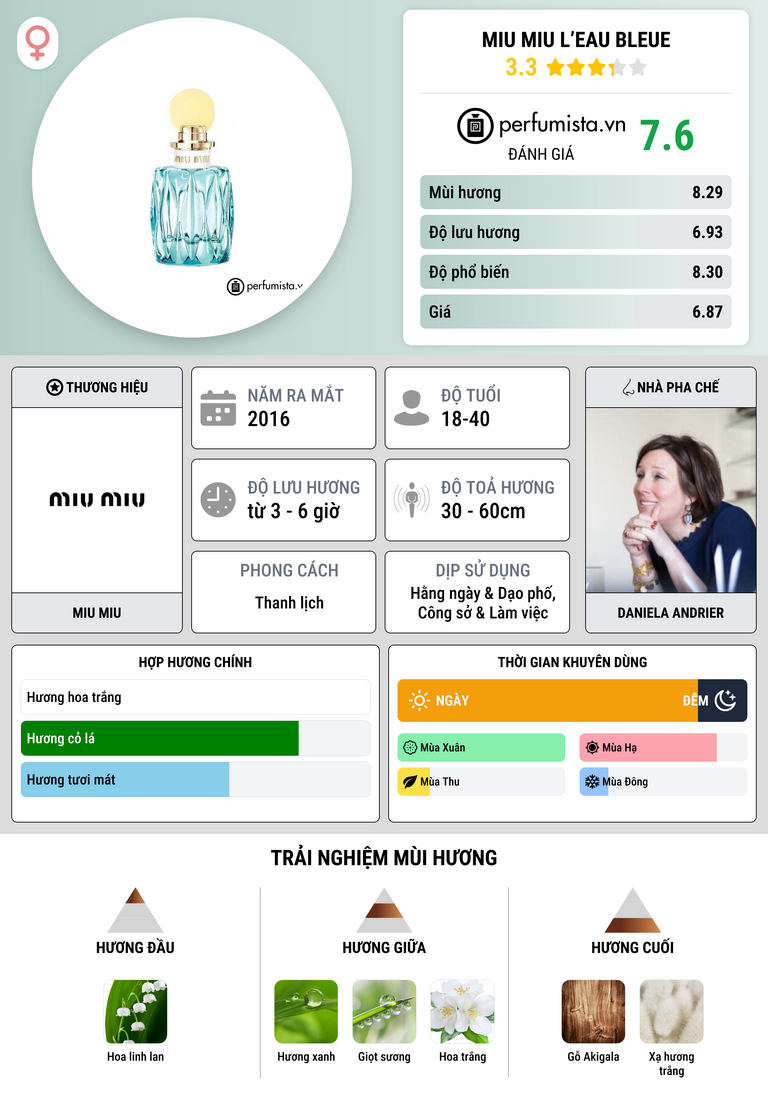 Thông tin chi tiết Miu Miu L’Eau Bleue
