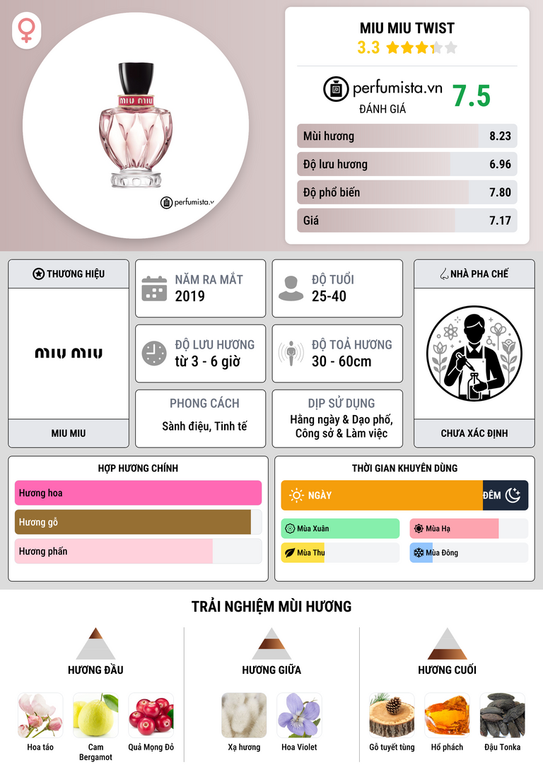Thông tin chi tiết Miu Miu Twist