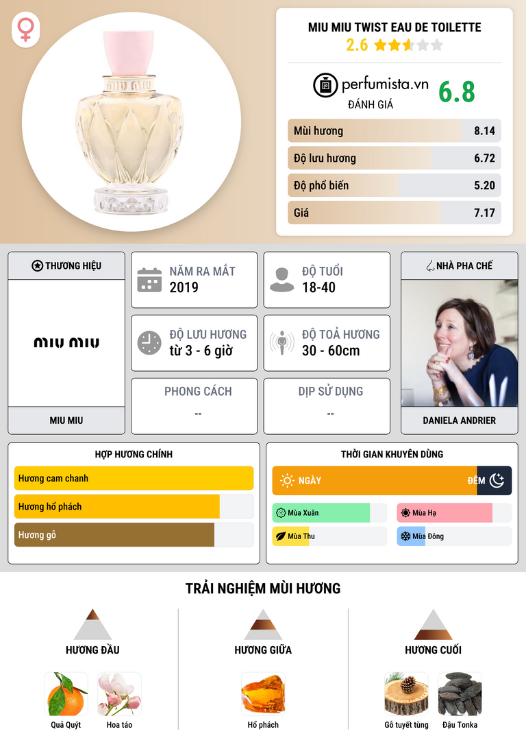 Thông tin chi tiết Miu Miu Twist Eau de Toilette
